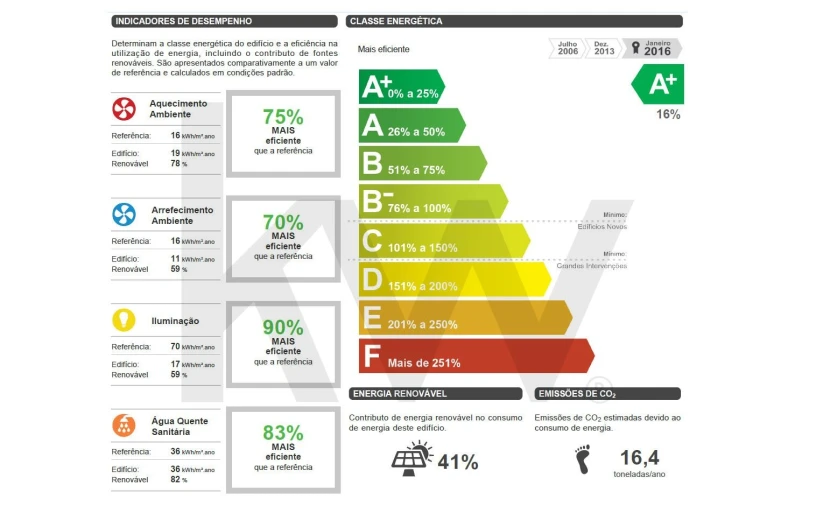 Quinta T10 para Venda em Saboia Foto 2