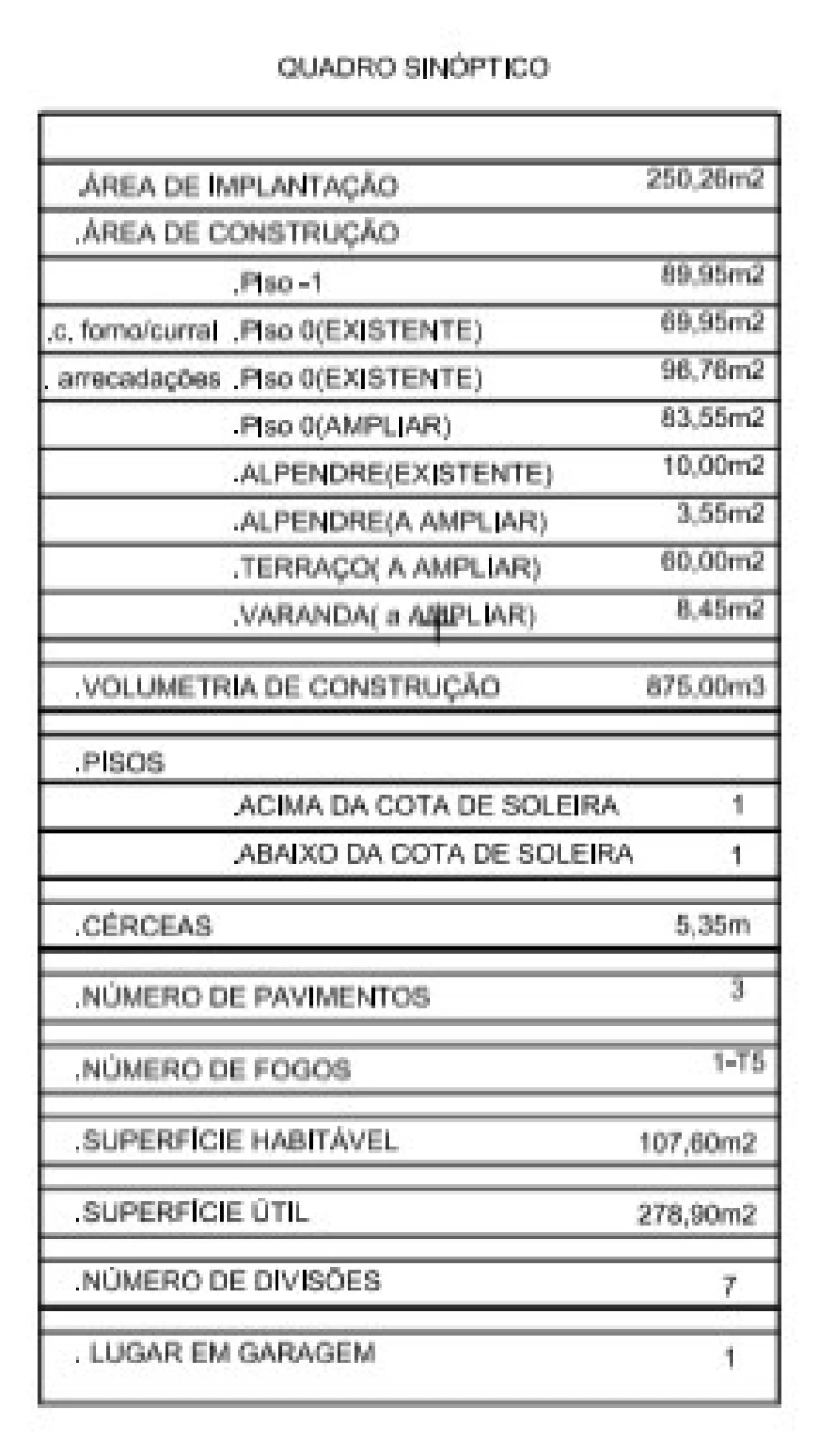Terreno para Venda em Mafra Planta 1
