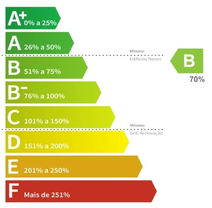 Apartamento T3 para Venda em Mazarefes e Vila Fria Foto 36