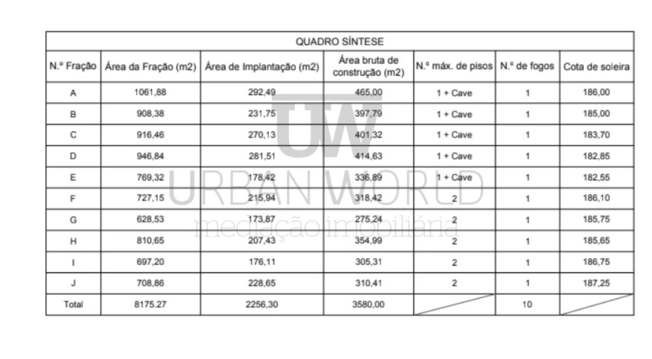 Terreno para Venda em Milharado Foto 11