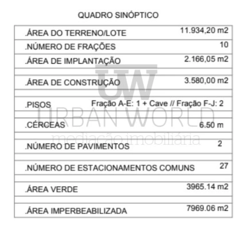 Terreno para Venda em Milharado Foto 12