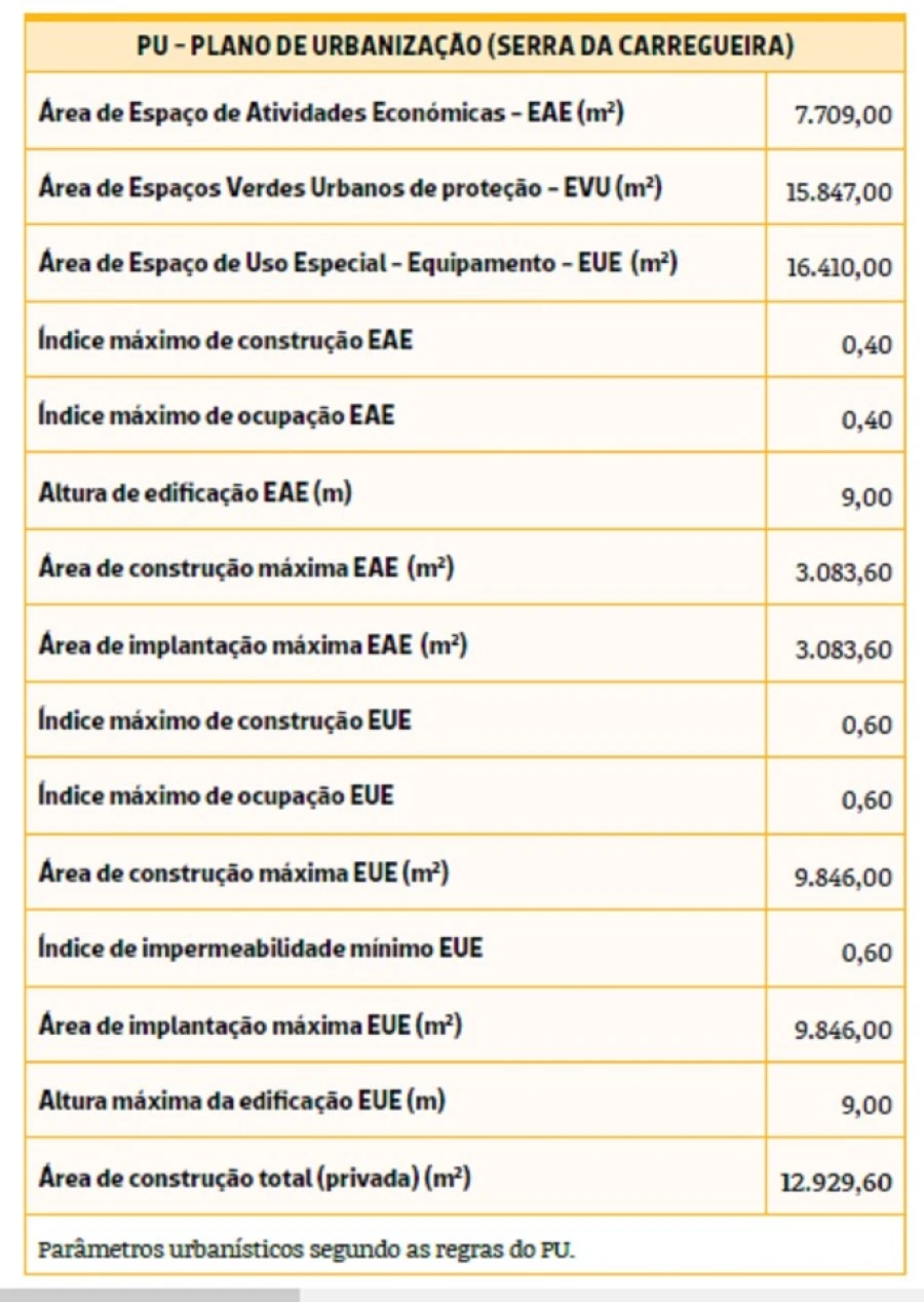 Terreno para Venda em Queluz e Belas Planta 6