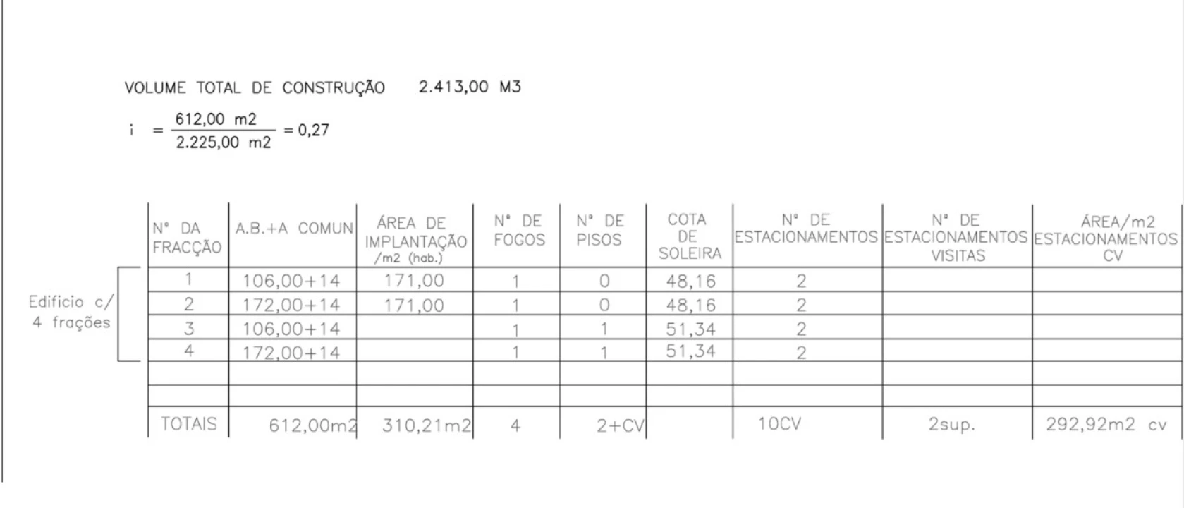 Terreno para Venda em Alverca do Ribatejo e Sobralinho Planta 12