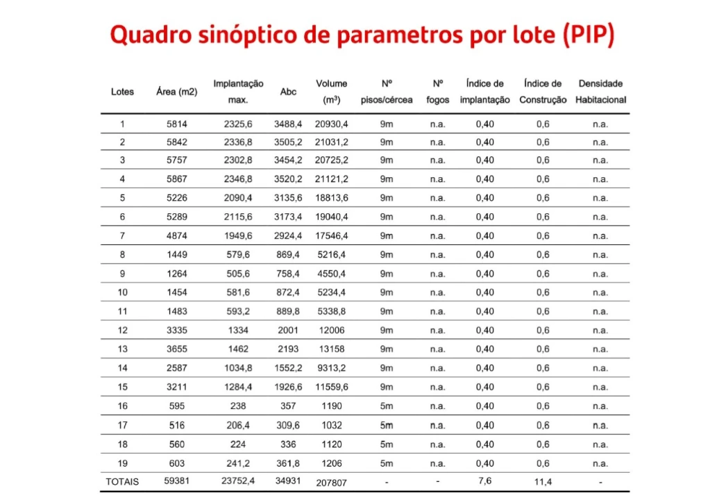 Terreno para Venda em Pegões Foto 43