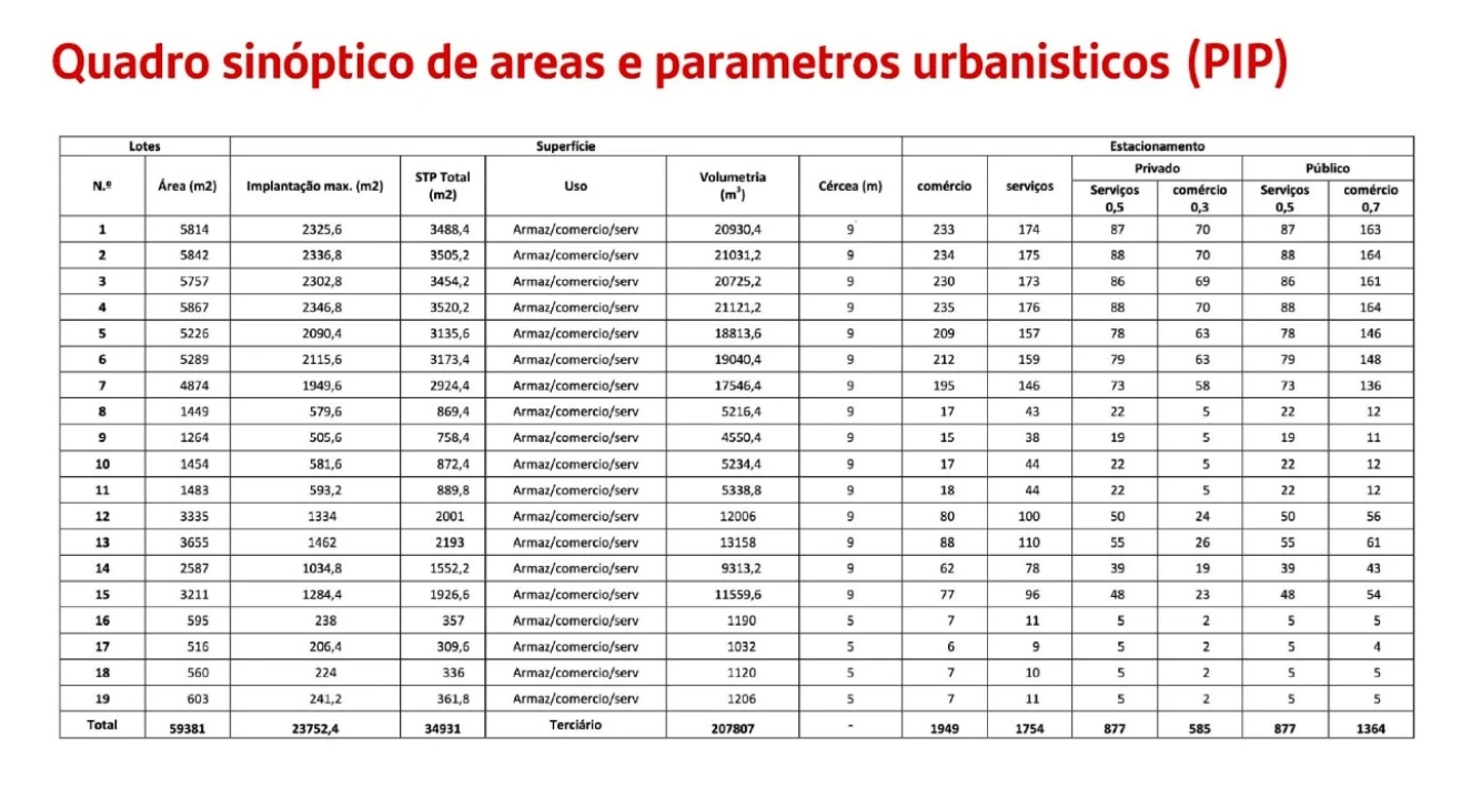 Terreno para Venda em Pegões Foto 44