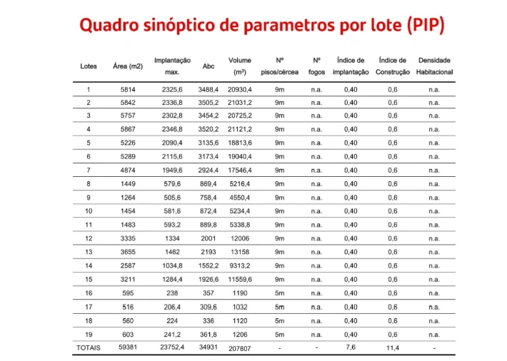 Terreno para Venda em Pegões Foto 43