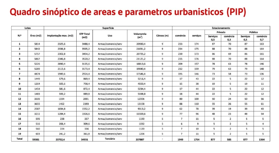 Terreno para Venda em Pegões Foto 44