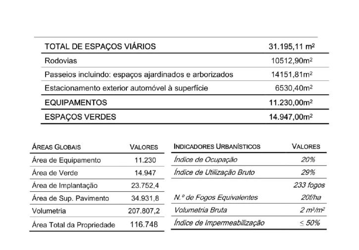 Terreno para Venda em Pegões Foto 45