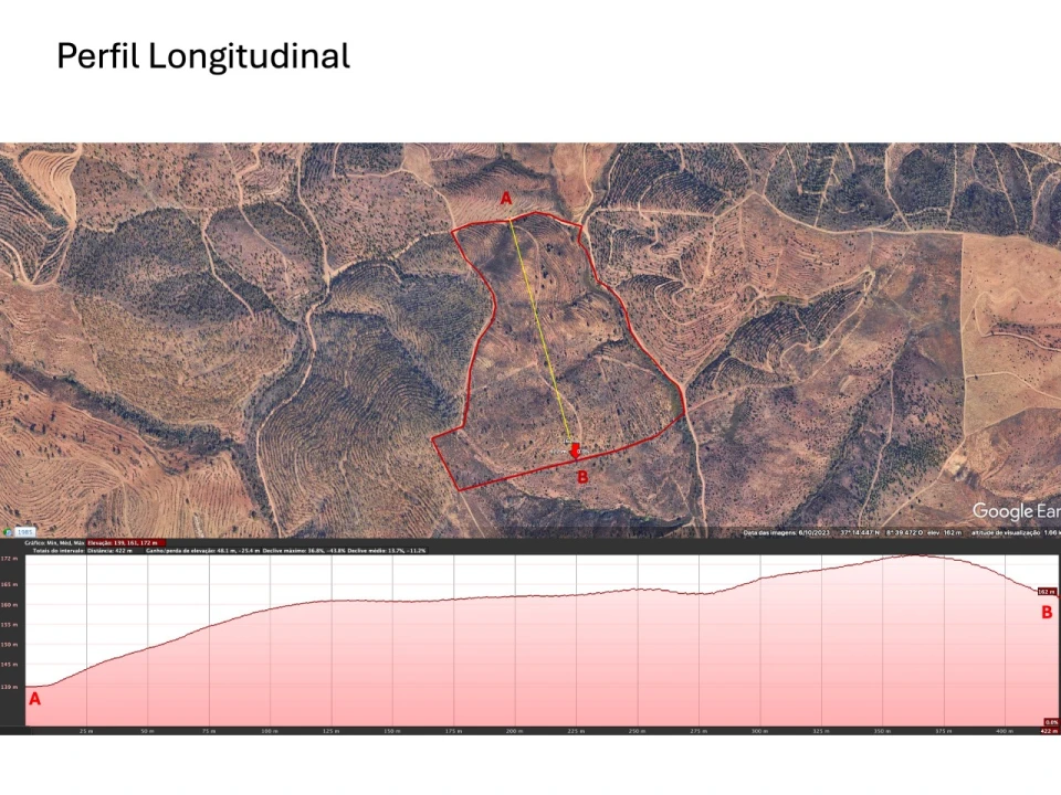 Terreno para Venda em Mexilhoeira Grande Planta 3