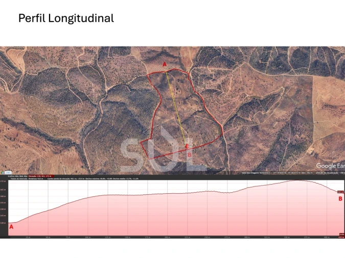Terreno para Venda em Mexilhoeira Grande Foto 5