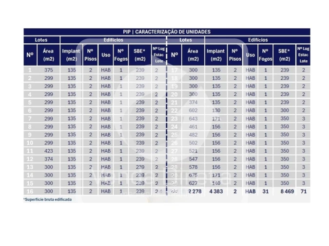 Terreno para Venda em Alhos Vedros Foto 7