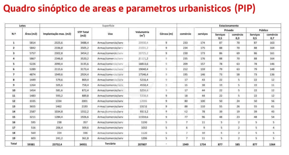 Terreno para Venda em Pegões Foto 12