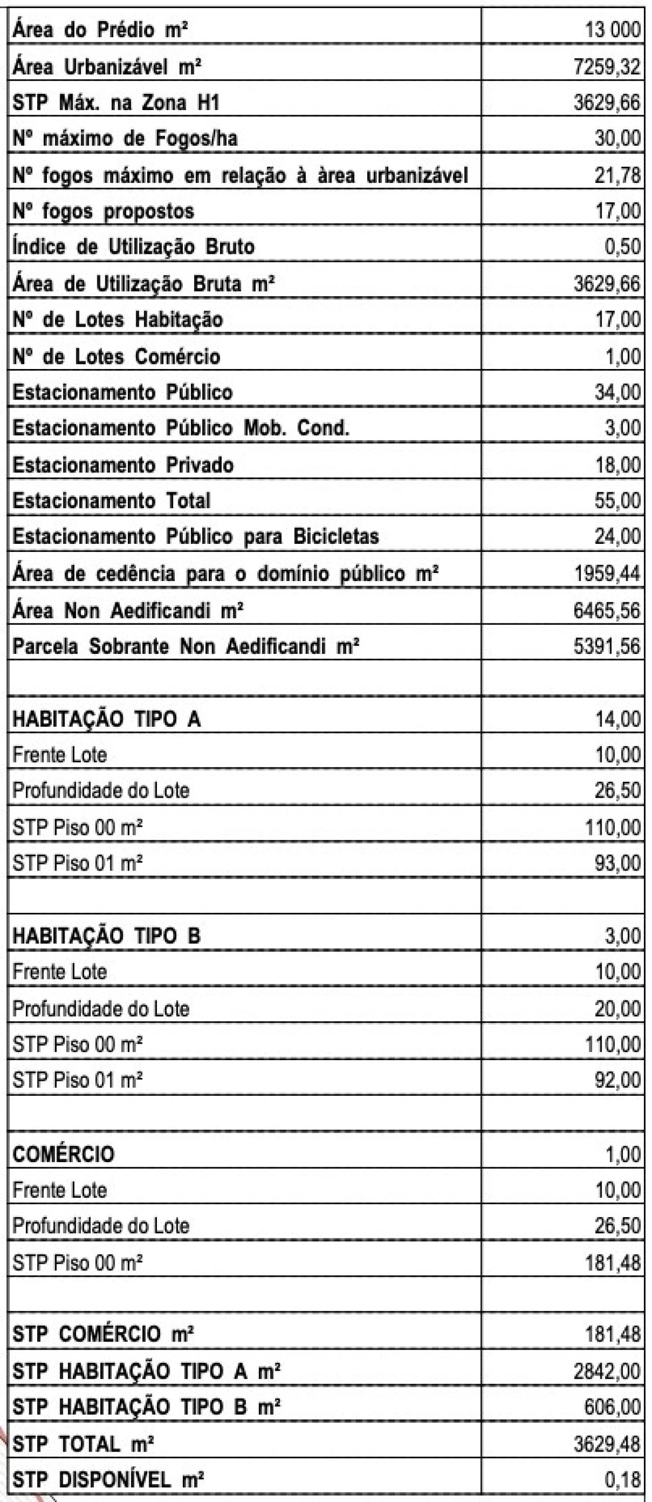 Terreno para Venda em Malagueira e Horta das Figueiras Planta 11