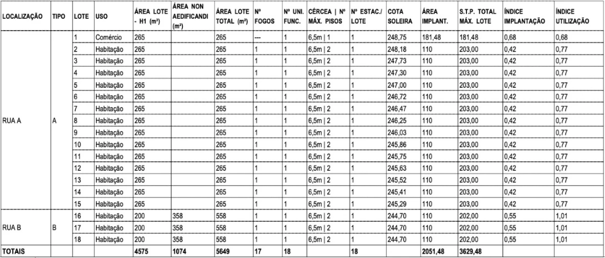 Terreno para Venda em Malagueira e Horta das Figueiras Foto 15