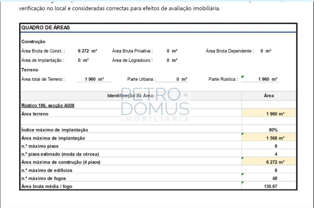 Terreno para Venda em Porto de Mós - São João Baptista e São Pedro Foto 6