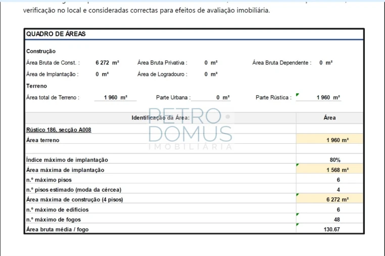 Terreno para Venda em Porto de Mós - São João Baptista e São Pedro Foto 6