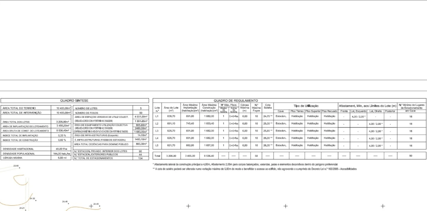 Terreno para Venda em Ferrel Planta 2