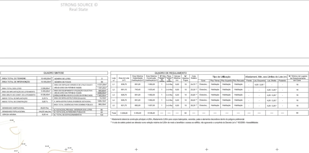 Terreno para Venda em Ferrel Foto 25