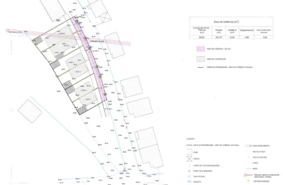 Terreno para Venda em Aradas