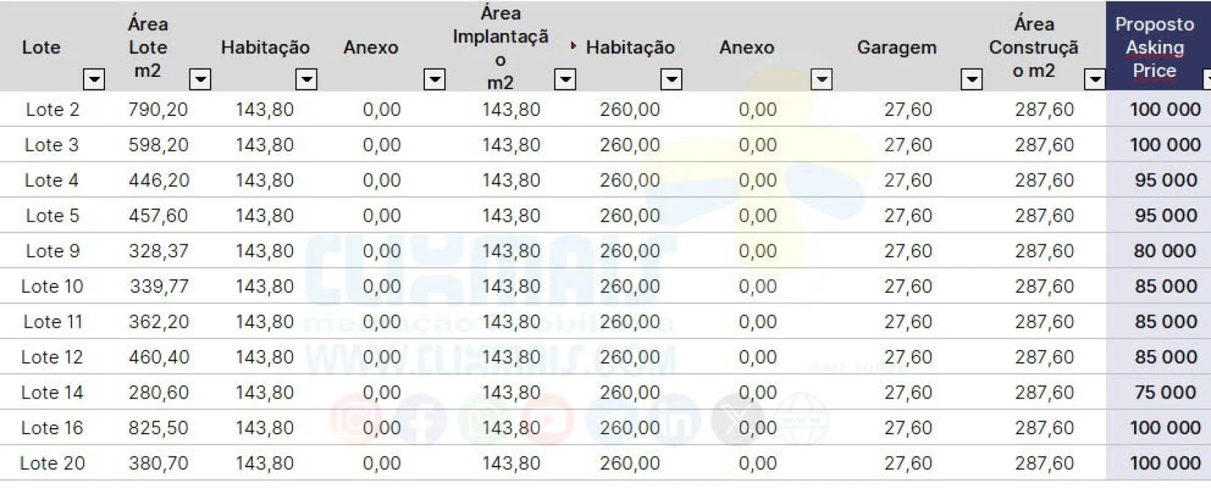Terreno para Venda em Palmeira Planta 3