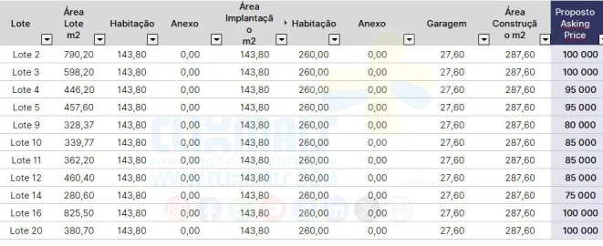 Terreno para Venda em Palmeira