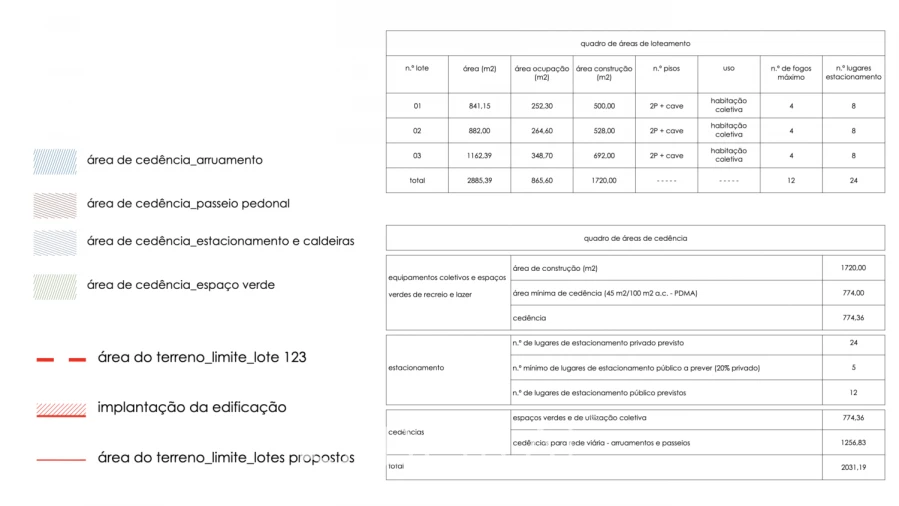 Terreno para Venda em Charneca de Caparica e Sobreda Foto 3