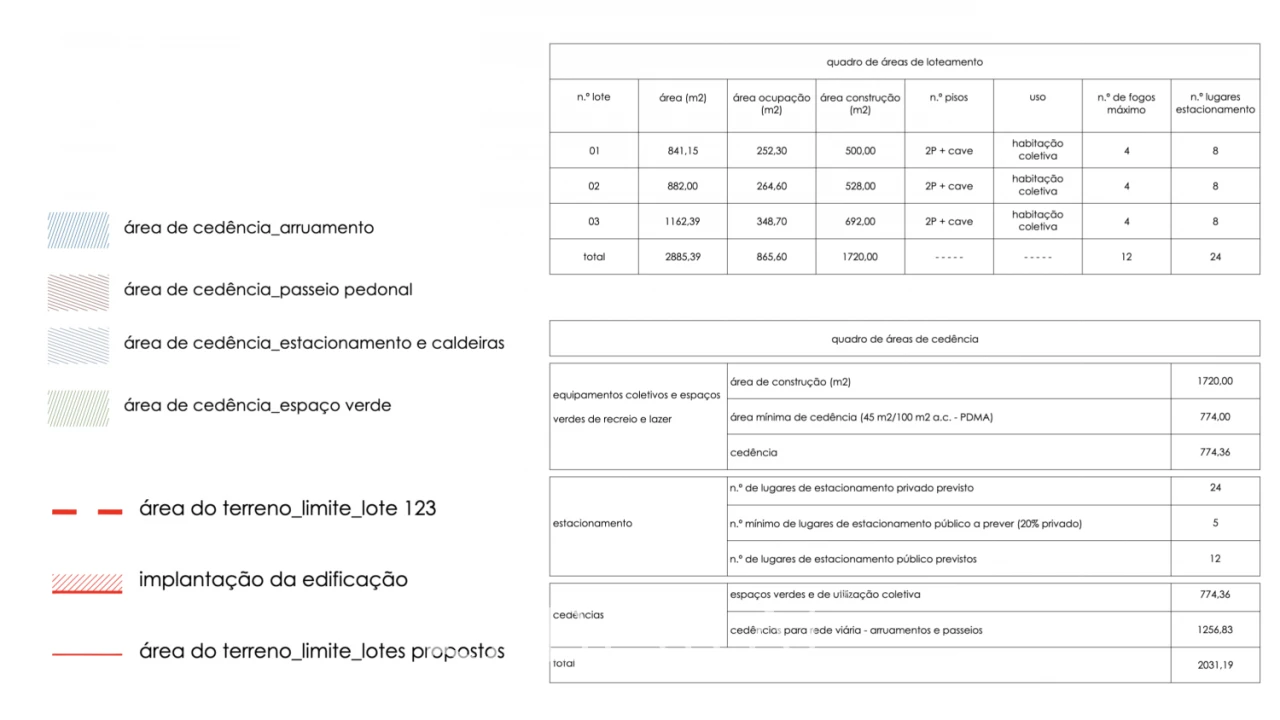 Terreno para Venda em Charneca de Caparica e Sobreda Foto 3
