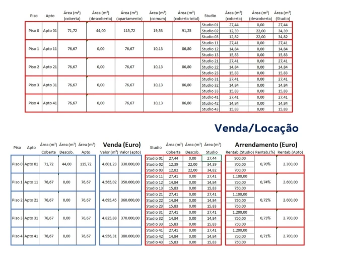 Terreno para Venda em Paranhos Foto 18