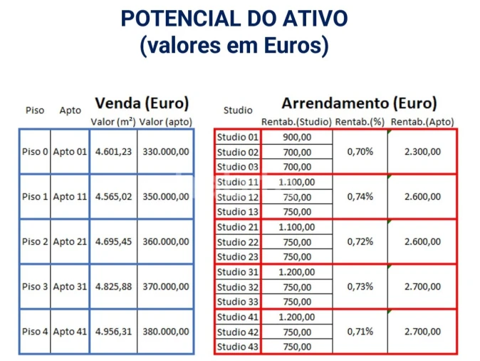 Terreno para Venda em Paranhos Foto 19