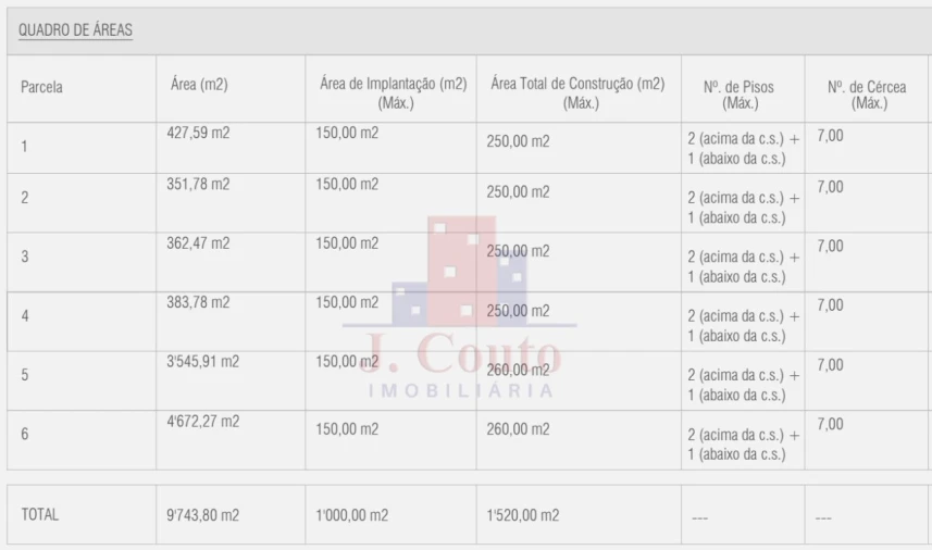 Terreno para Venda em Tornada e Salir do Porto Foto 8
