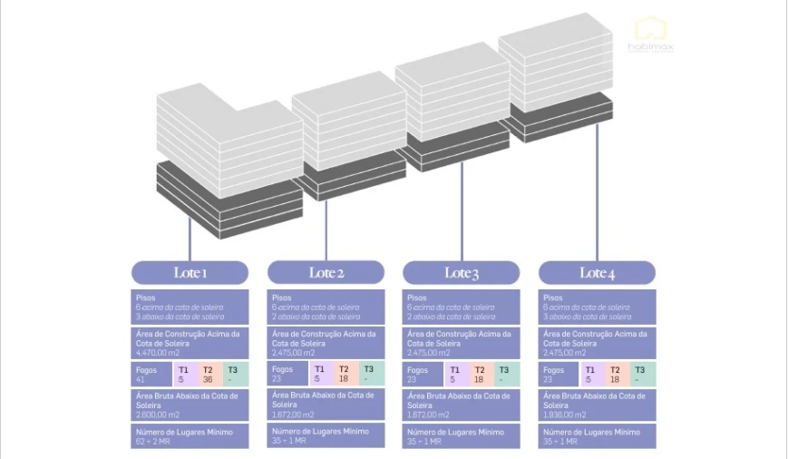 Terreno para Venda em Ponta Delgada (São Pedro) Foto 3