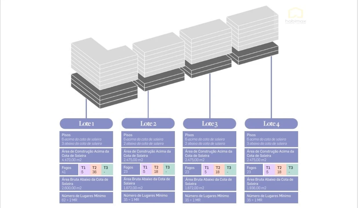 Terreno para Venda em Ponta Delgada (São Pedro) Foto 3