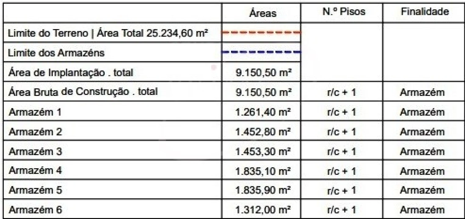 Terreno para Venda em Modivas Foto 11