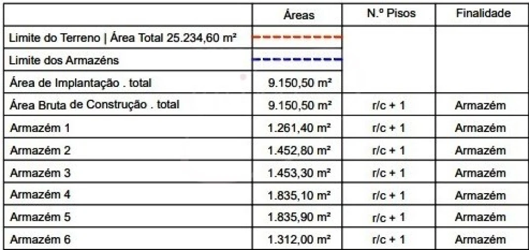 Terreno para Venda em Modivas Foto 11