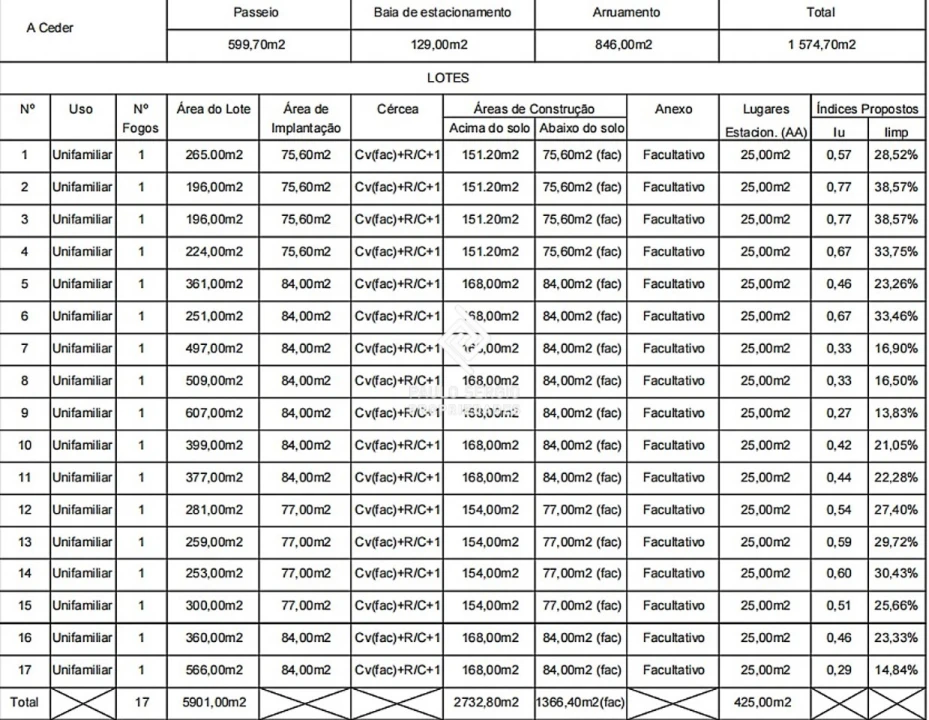 Terreno para Venda em Mafamude e Vilar do Paraíso Foto 7