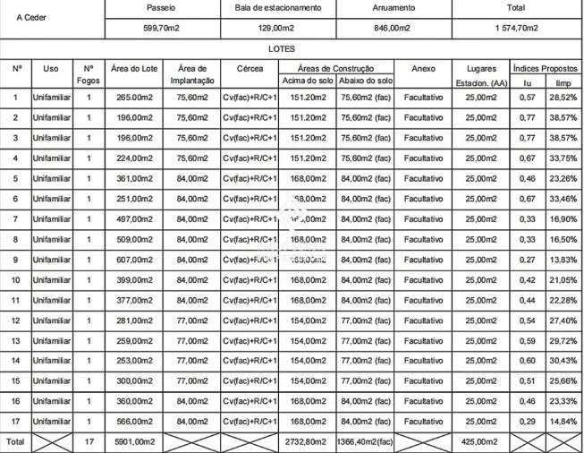 Terreno para Venda em Mafamude e Vilar do Paraíso Foto 7