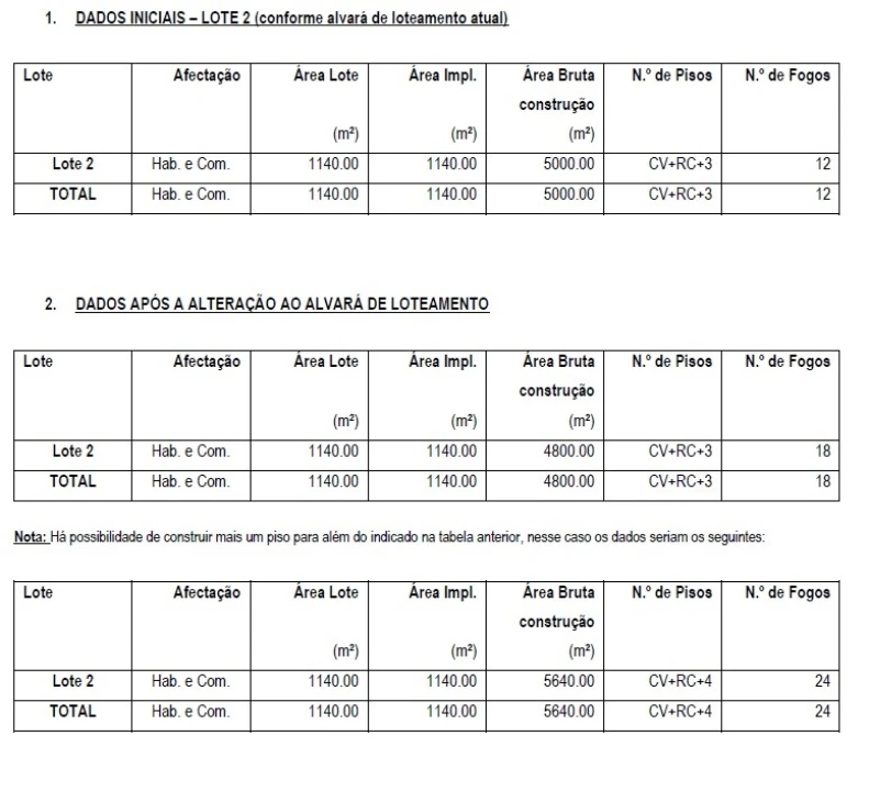 Terreno para Venda em Meixomil Foto 3