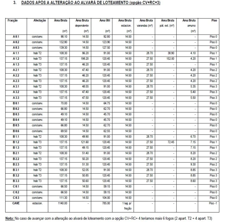 Terreno para Venda em Meixomil Foto 4