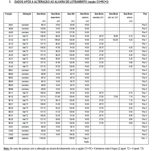 Terreno para Venda em Meixomil Foto 4