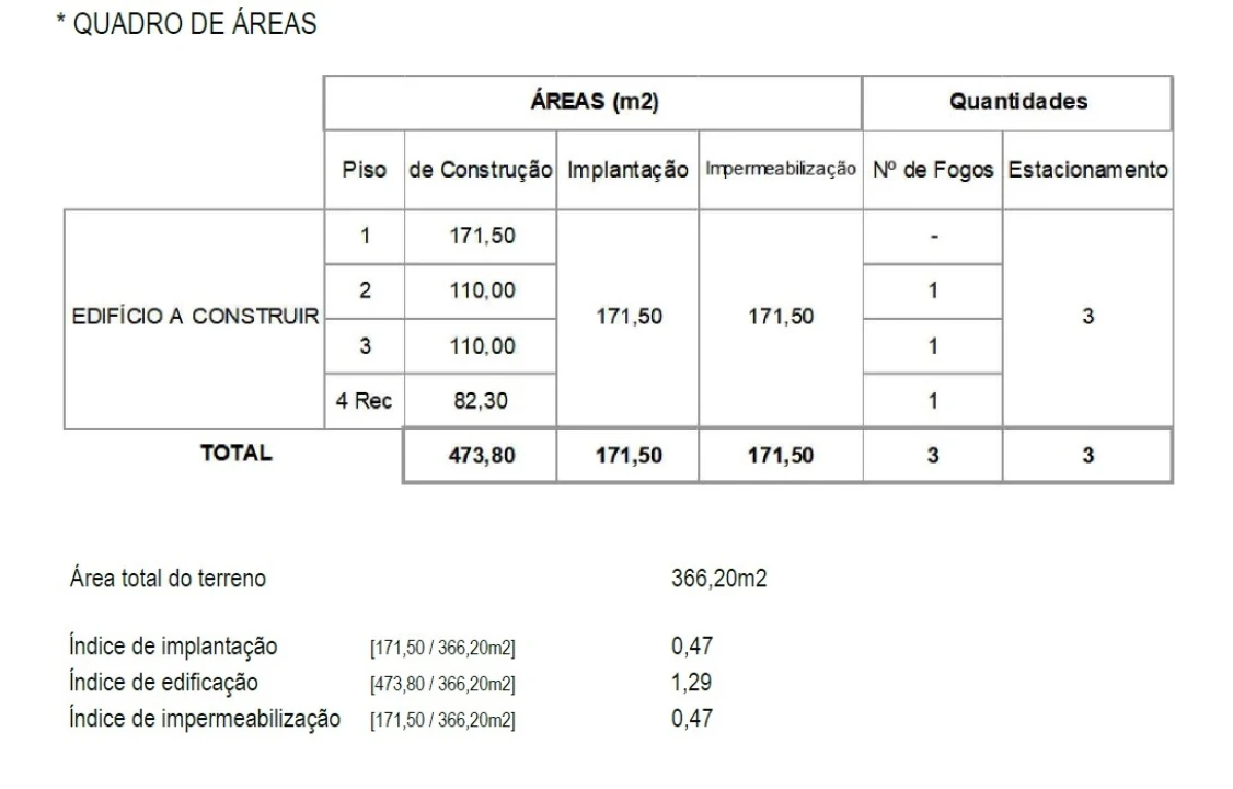 Terreno para Venda em Cedofeita, Santo Ildefonso, Sé, Miragaia, São Nicolau e Vitória Foto 6