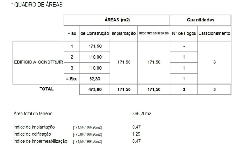 Terreno para Venda em Cedofeita, Santo Ildefonso, Sé, Miragaia, São Nicolau e Vitória Foto 6