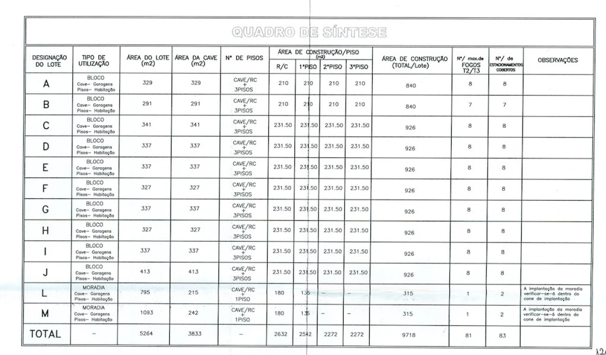 Terreno para Venda em Buarcos Planta 2
