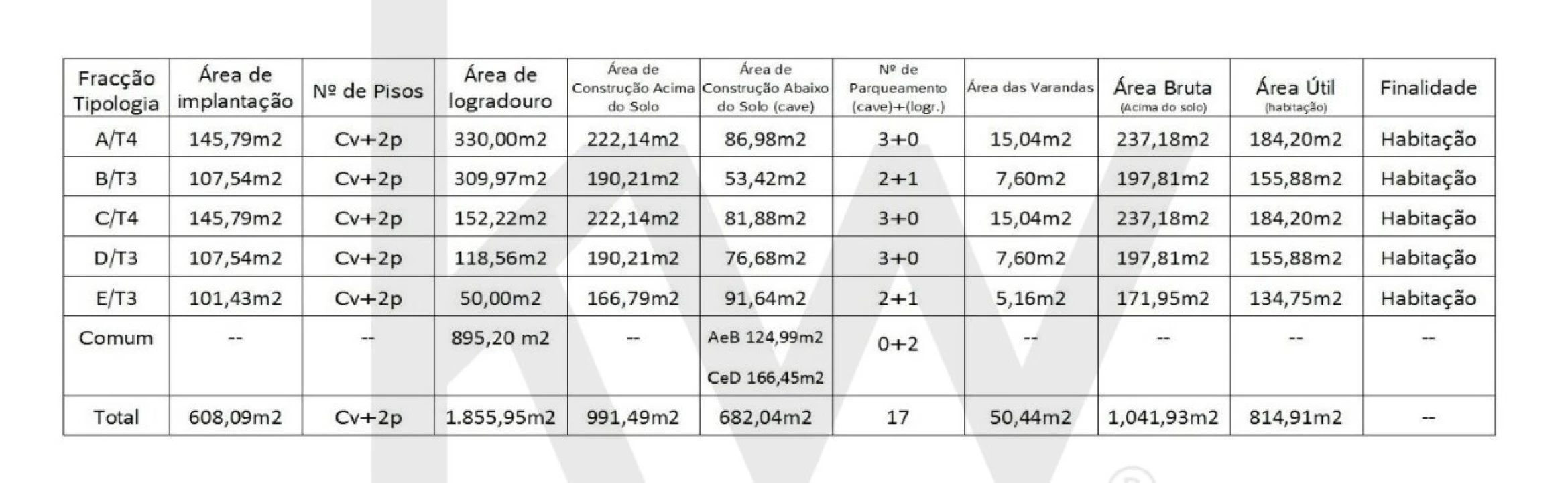 Terreno para Venda em Alcabideche Foto 9