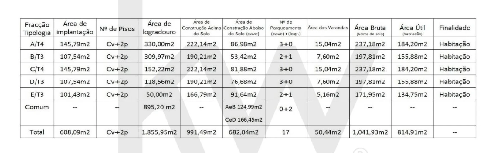 Terreno para Venda em Alcabideche Foto 9