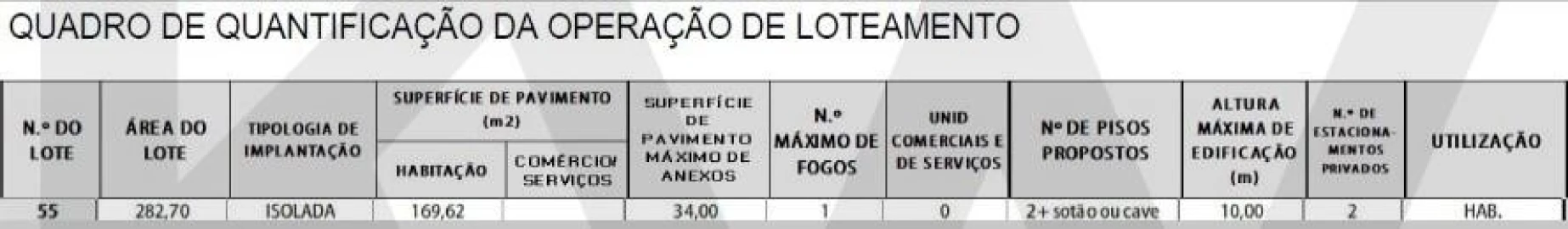 Terreno para Venda em Fernao Ferro
