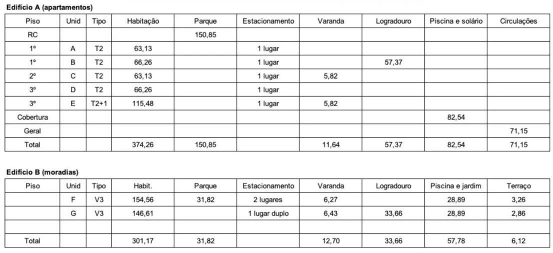 Prédio para Venda em Arroios Planta 1