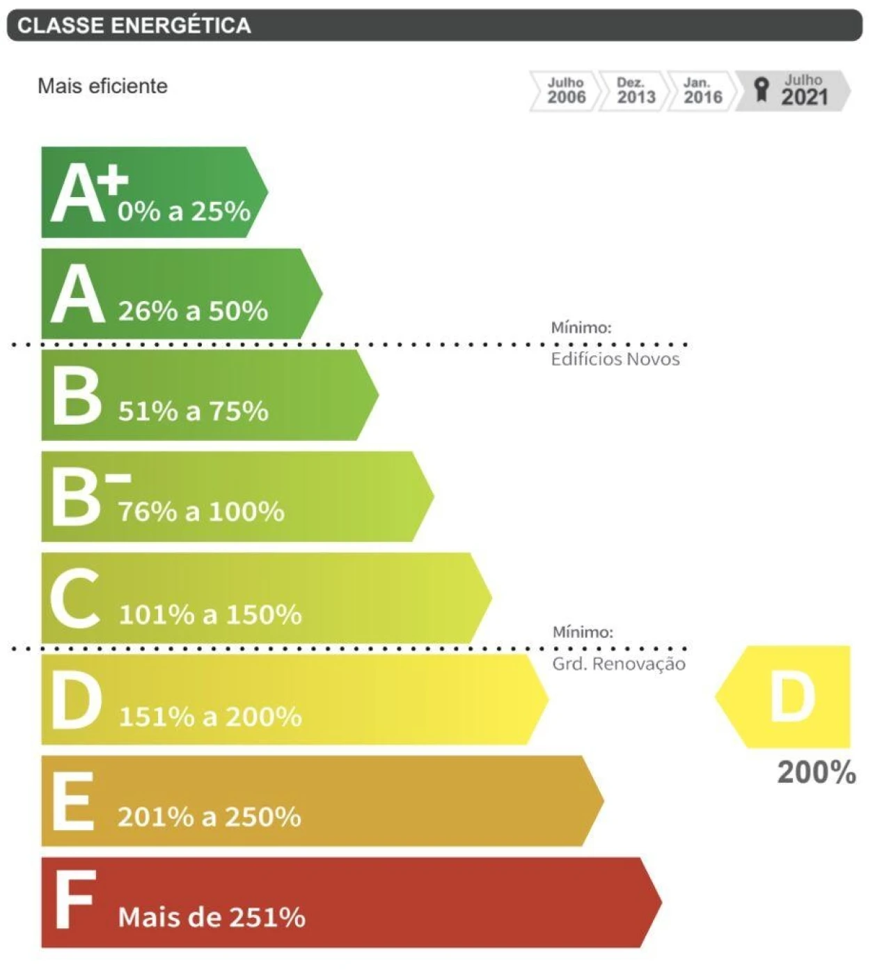 Moradia T2 para Venda em Albufeira e Olhos de Água Foto 7