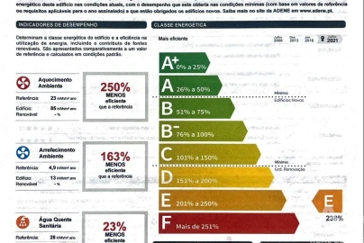 Prédio para Venda em Misericórdia