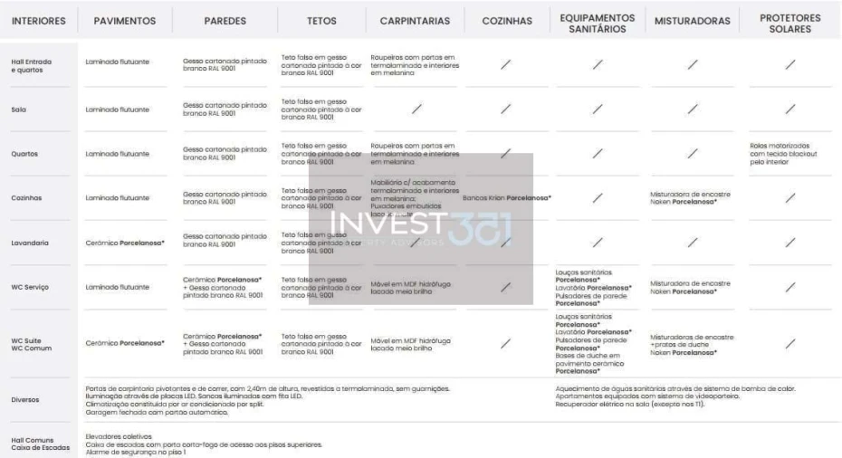 Apartamento T4 para Venda em Costa Foto 18