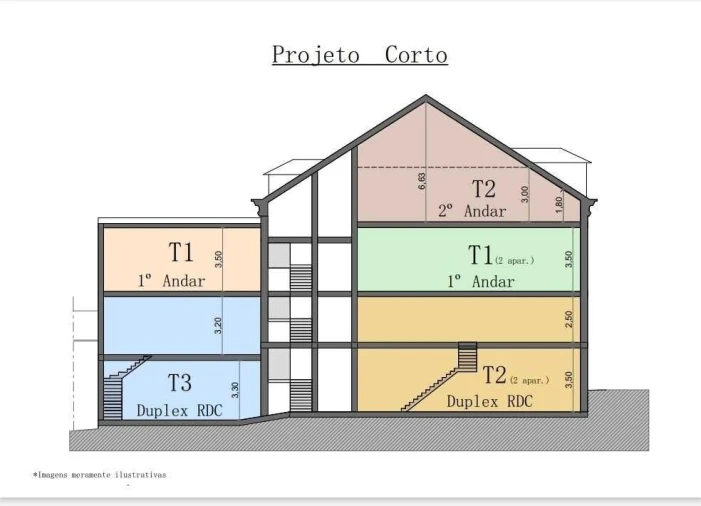Prédio para Venda em Portimão Foto 7